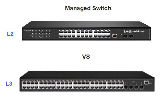 Definition and difference of Layer 2 and Layer 3 managed network switches