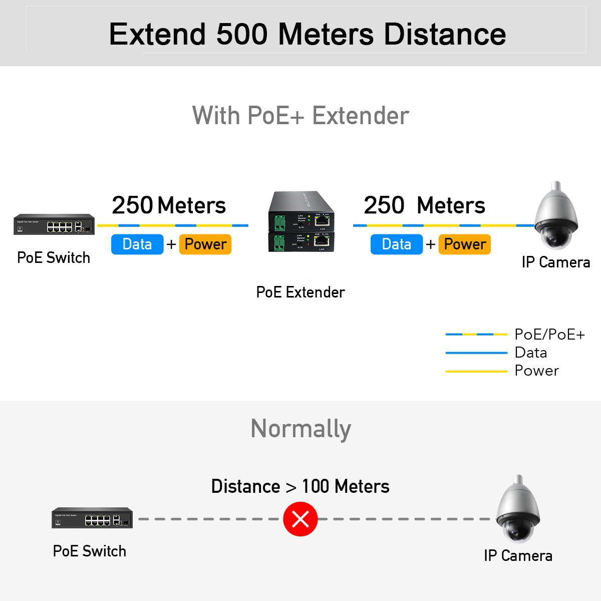 What is PoE Extender? How does it works?