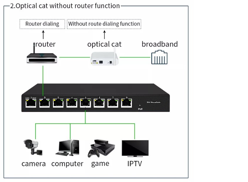 How to do PoE troubleshooting?