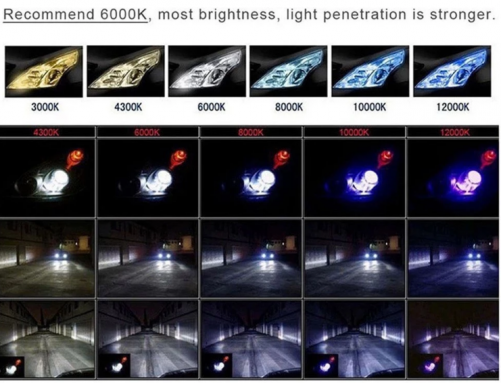 Recommand 6000K for your car headlight