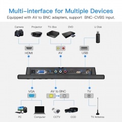 Eyoyo 10 inch Small TV Monitor HDMI Portable Kitchen TV, 1024x600 LCD Screen with TV/HDMI/VGA/AV-BNC/USB Input & Remote Control for Multi Application