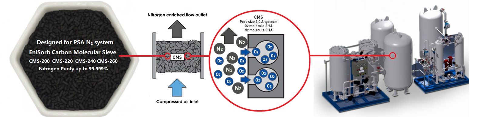 PSA Nitrogen Generator Carbon Molecular Sieve