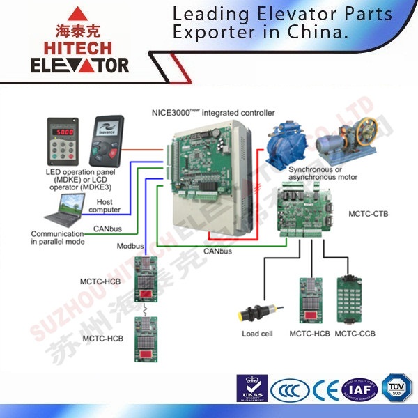 Elevator Controller from China Supplier