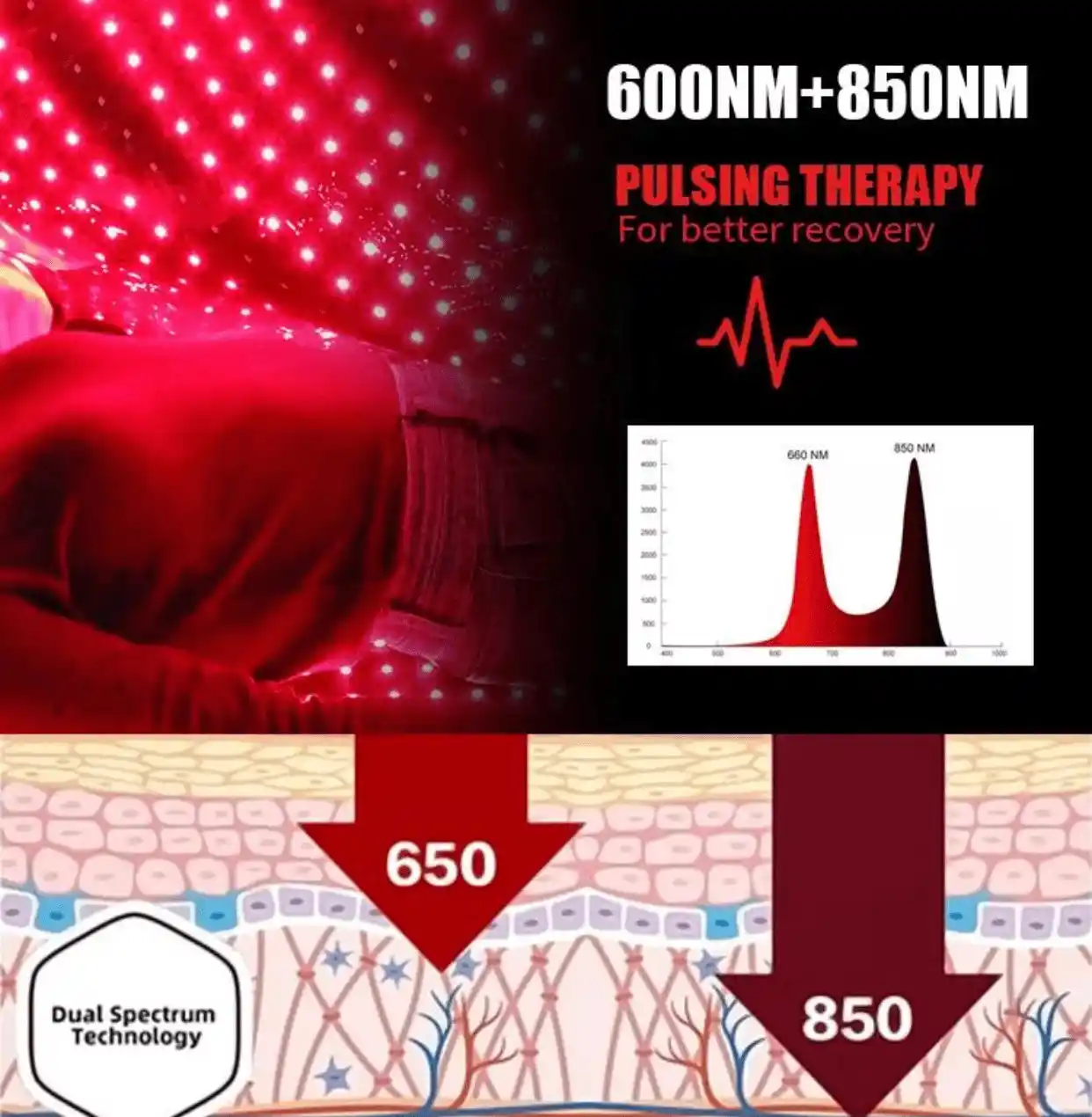 2Pcs Red & Near Infrared Light Therapy Mat for Full body, 660nm & 850nm LED light Therapy Device