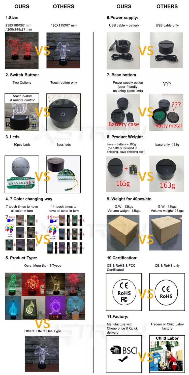 comparision our 3d lamp with other 3d led lamps