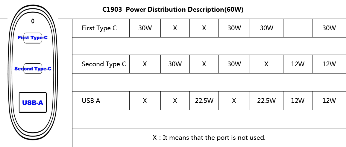 C1903 Power Distribution 60W USB C Car Charger C port max output is 30W