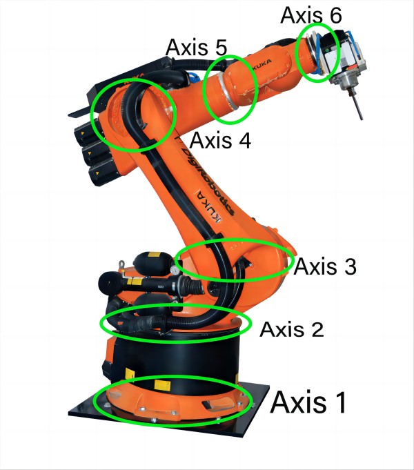 Robot Arm for 3D 4D 5D Mold Milling Machine 6 axis