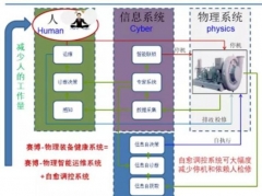 Aeroengine Vibration Monitoring System