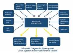 Heavy Fuel Power System Design