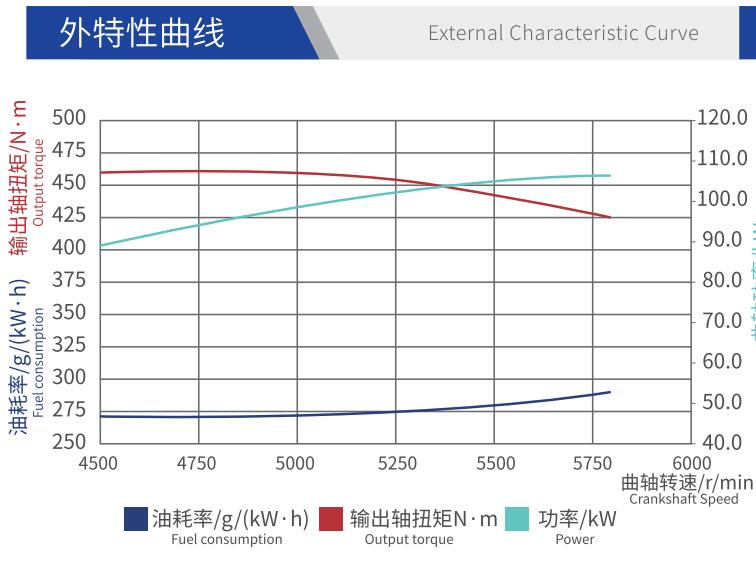 C145HT-I Engine External Characteristic Curve 