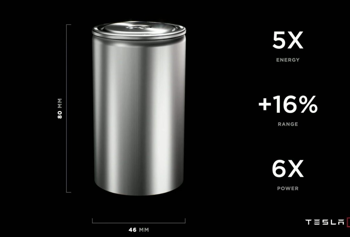 Tesla unveils new 4680 battery cell: bigger, 6x power, and 5x energy