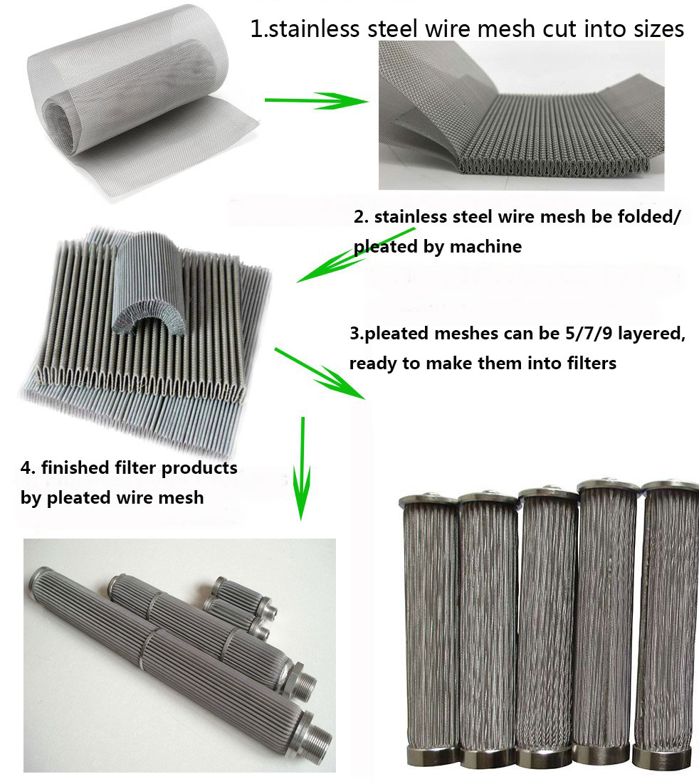 Pleated Wire Mesh Filter configuration