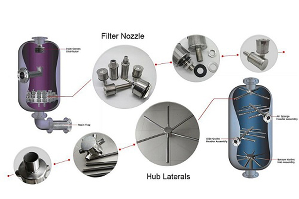 wedge wire hub and header lateral screen, water distrobutor used in vessel internal