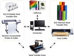 Luminous Heat Transfer Film