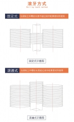 滚制产品展示