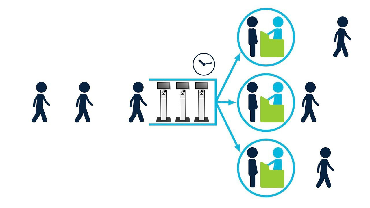 Solving Queueing Woes with Self-Checkout Machines: Elanda Ranks in Top 5, Unveiling China Mainland Suppliers