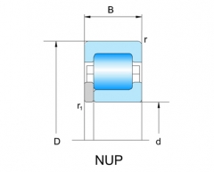 Roulement à rouleaux cylindriques série NUP3