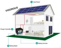 Système d'énergie solaire vigoureux VSP5000 système de stockage solaire 5kWh 10kWh 20kWh pour la maison, hôtel, Center commercial