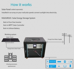 Vigoroso sistema de energia solar vsp5000 5kwh 10kwh 20kwh sistema de armazenamento solar para casa, hotel, centro comercial