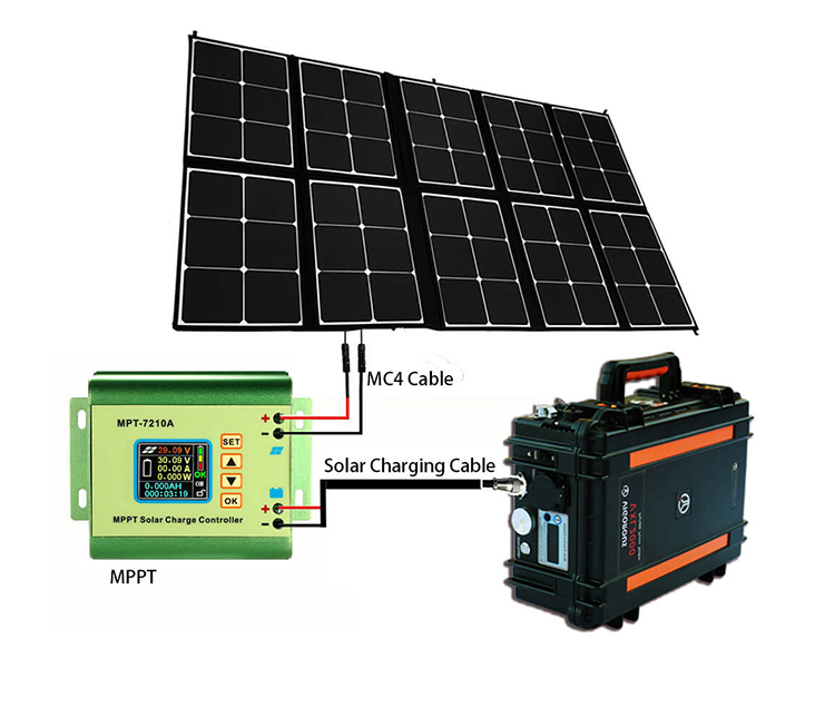 portable power station charged by solar panel