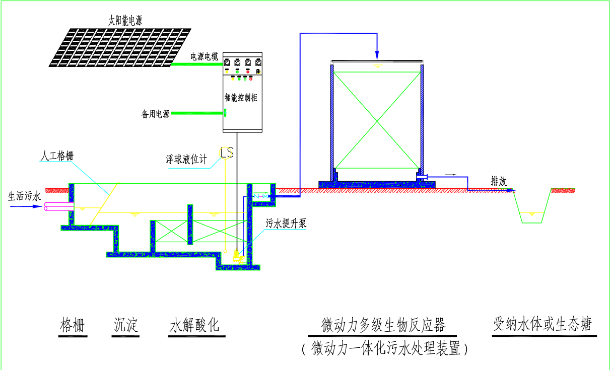 一种太阳能微动力农村生活污水一体化处理技术