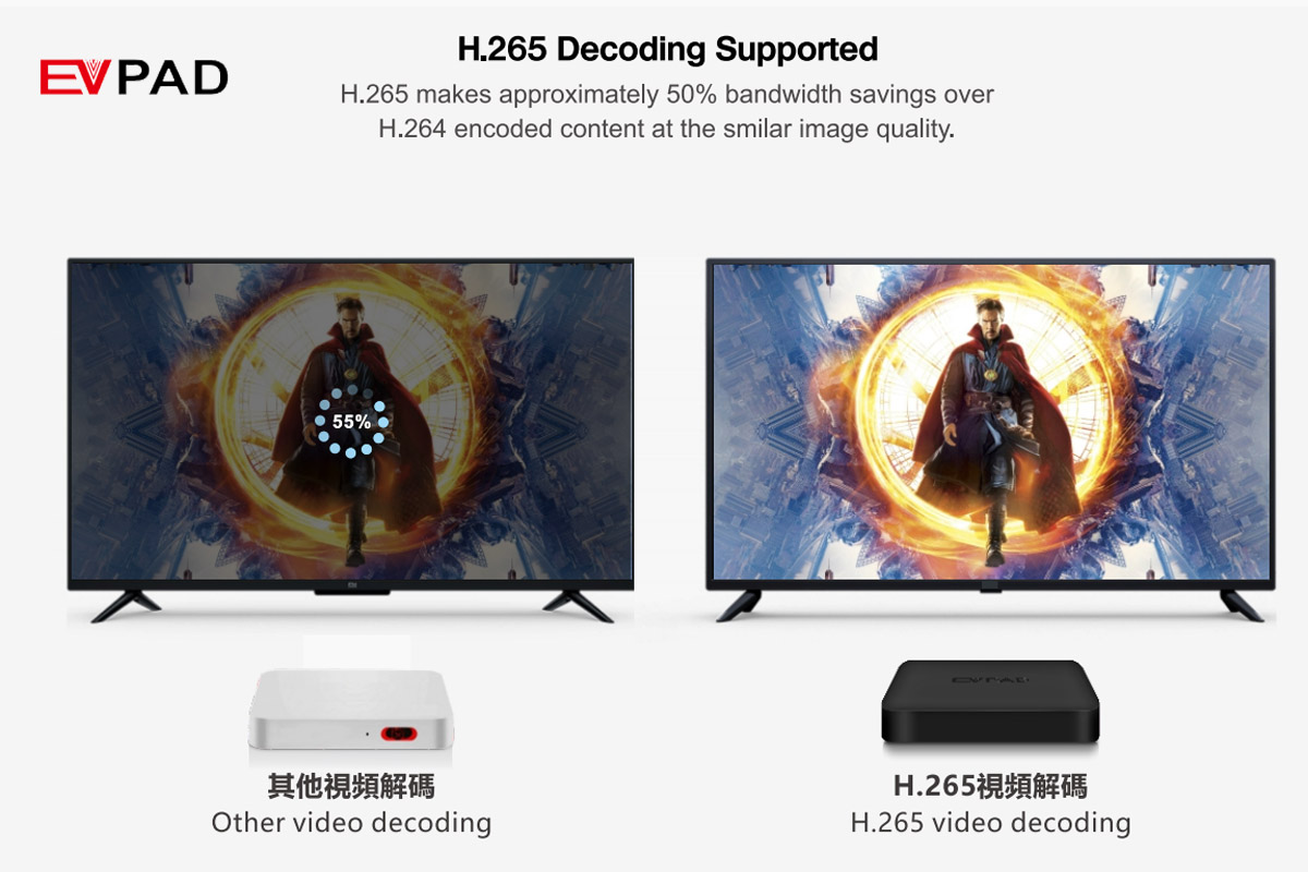 EVPAD 6P - H.265 Decoding Supported