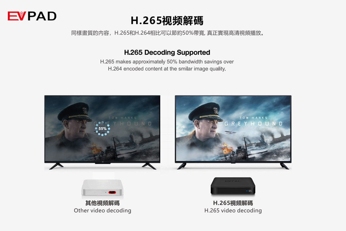 EVPAD 6S Android Box- H.265 Decoding Supported