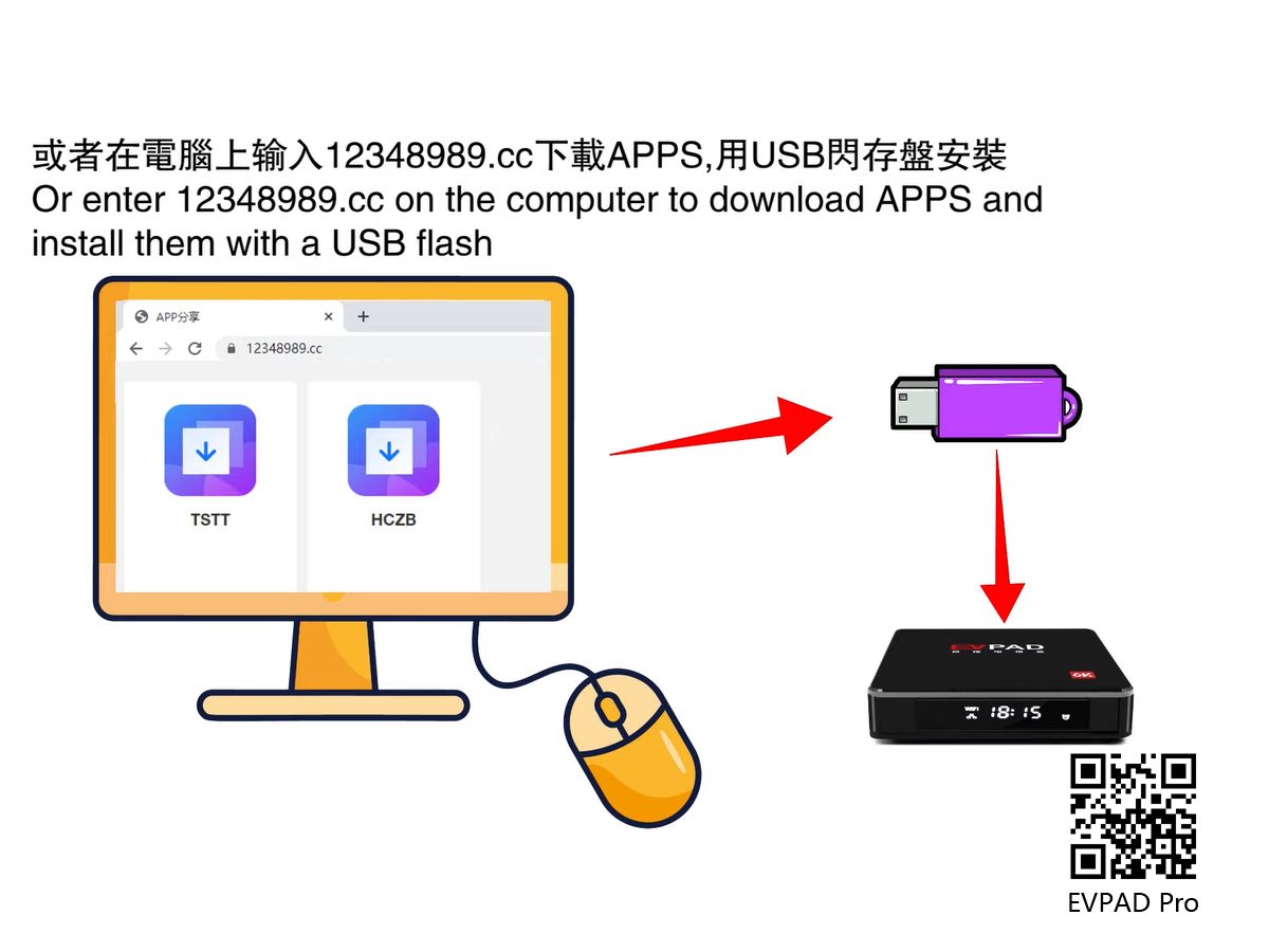 Phương pháp tải xuống mới cho các ứng dụng 18+ trong hộp EVPAD TV