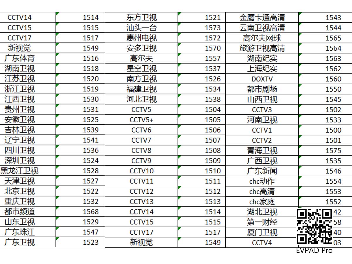 EVPAD電視盒內中國內地電視頻道列表