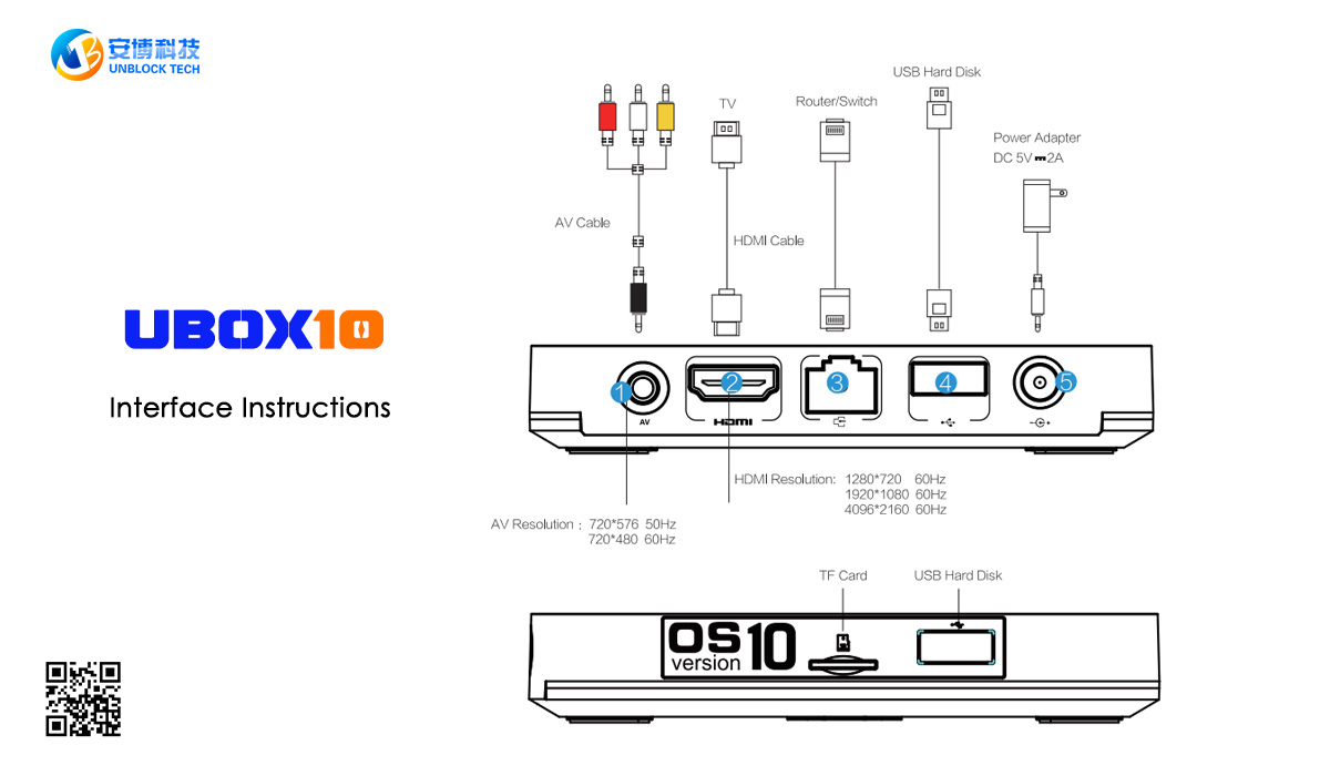How to use UBox 10 TV Box?