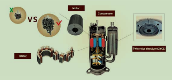 Twin rotary Inverter