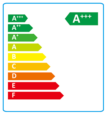 High-Efficiency A+++ Energy Level