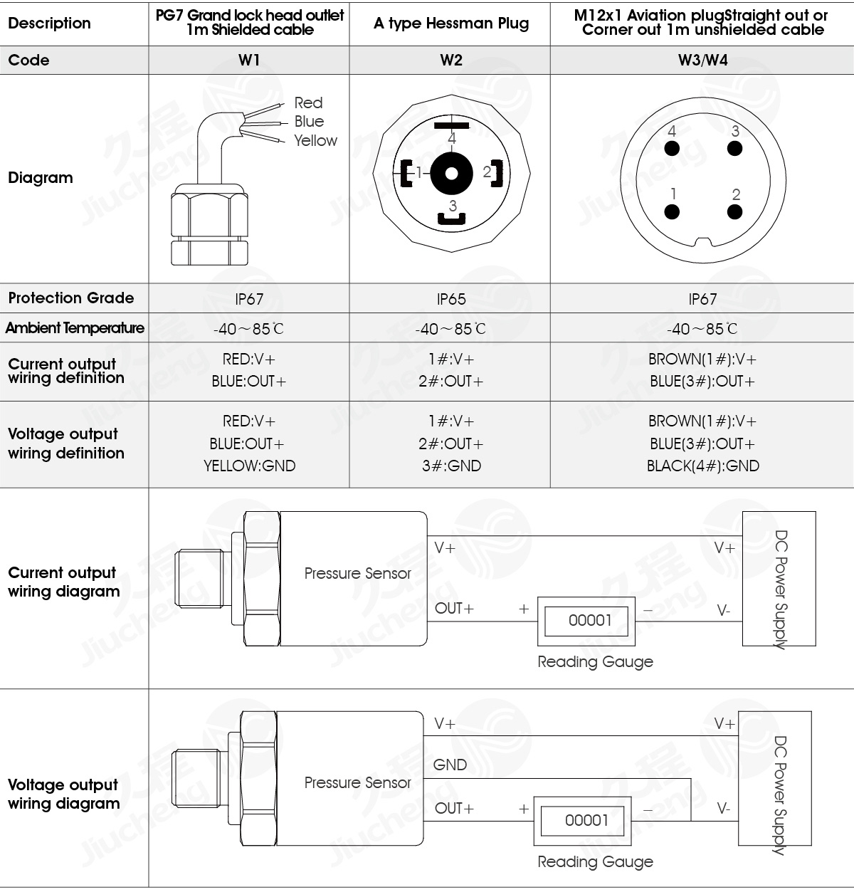 JC28 Sapphire Pressure Sensor / Transmitter