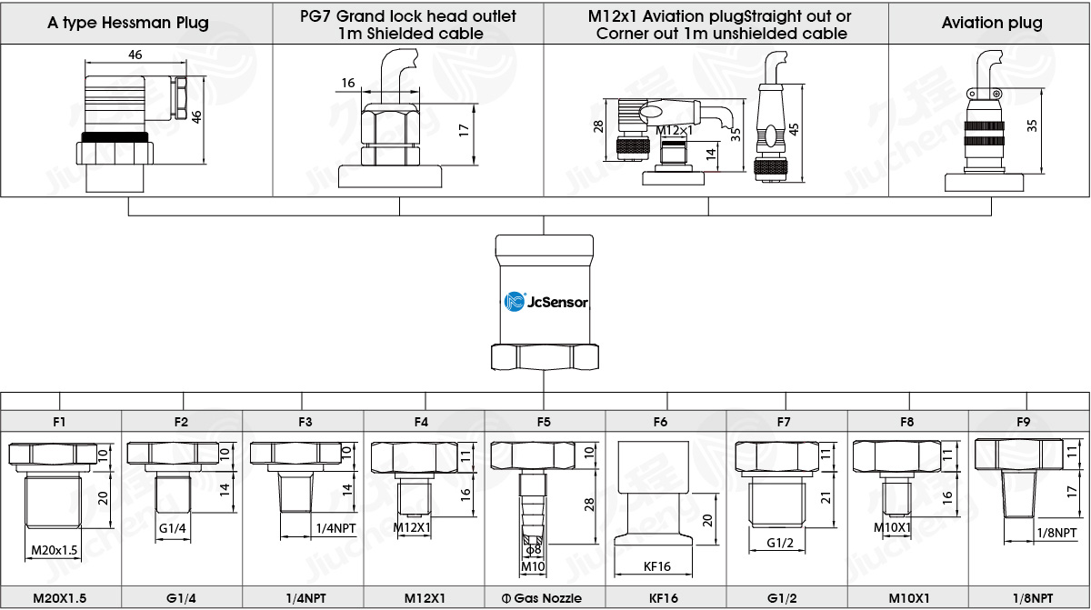 JC627 Vacuum / Absolute Pressure Transmitter