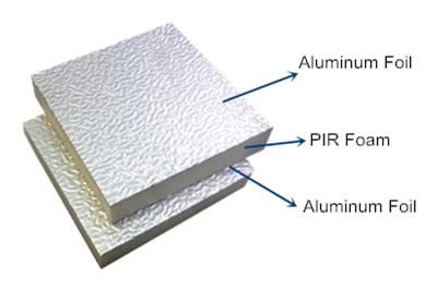 PIR-Pre-insulated-air-Duct-panels
