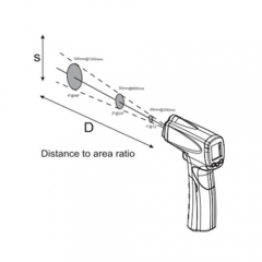 Infrared Thermometer