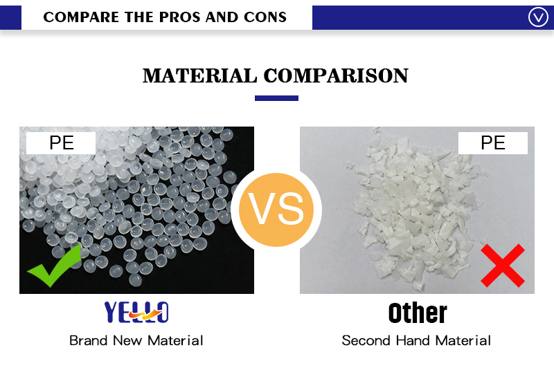 Material compare