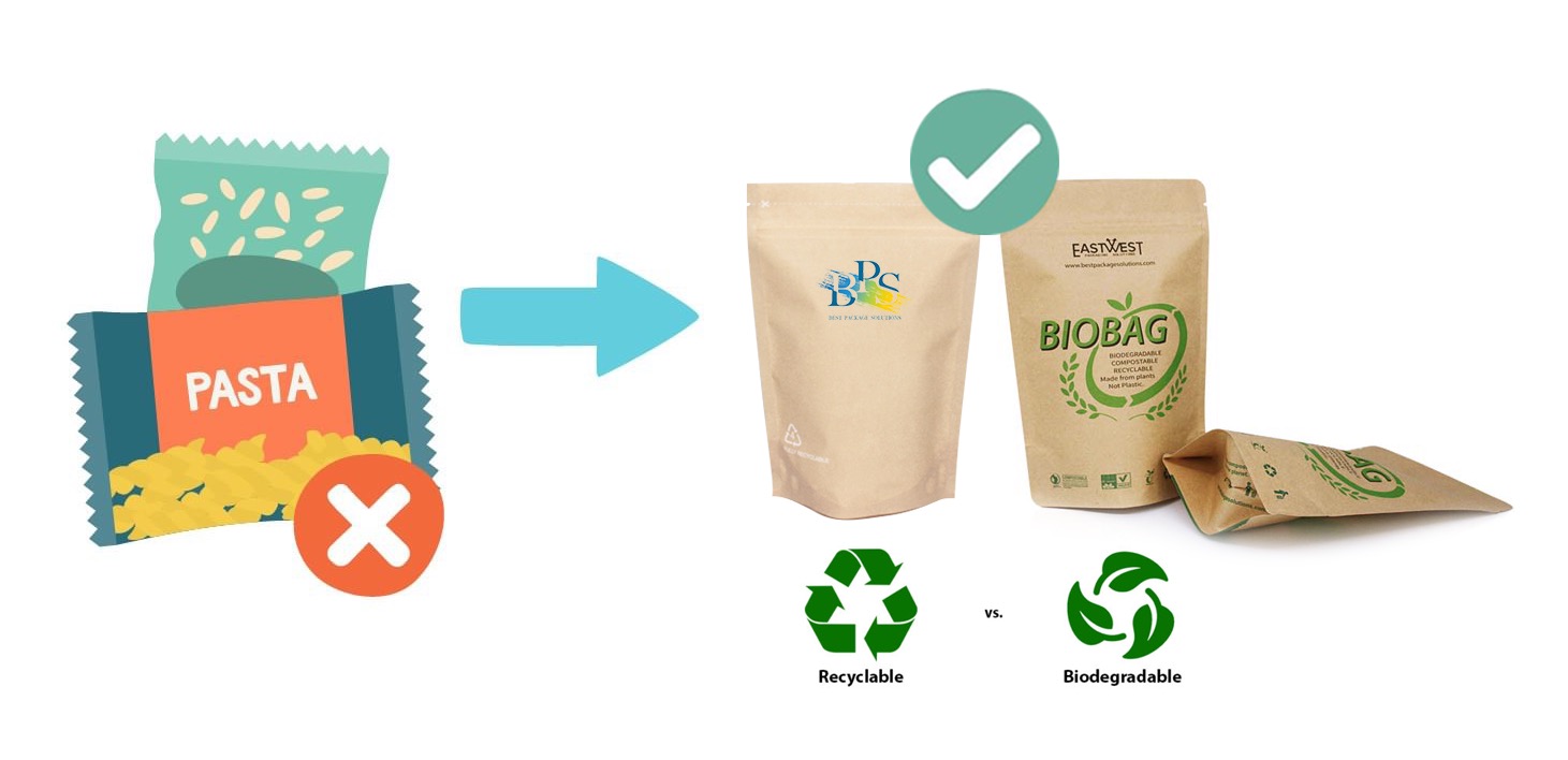 Which is better, Biodegradable Pouch or Recyclable Pouch?