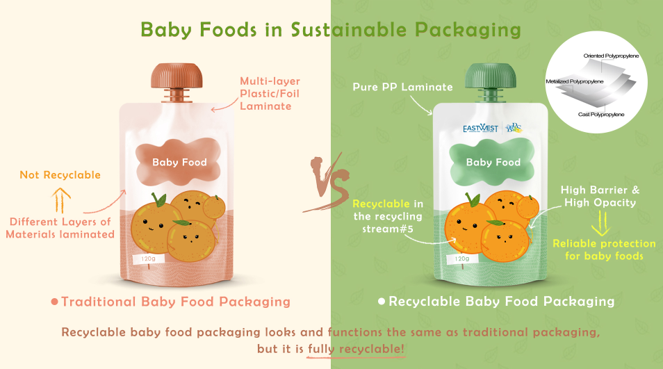 Follow Little Freddie’s Step to Use Recyclable Baby Food Pouches.