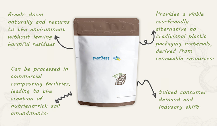 Plant-based Brands, Empowering a Greener Tomorrow with Compostable Packaging.
