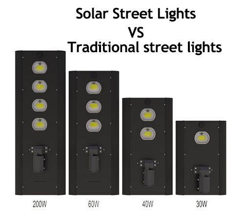 Solar Street Lights VS Traditional street lights (2/2)