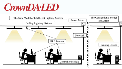 Smart lighting solutions VS traditional lighting systems