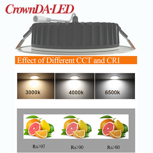 Lighting Science: What does the color rendering index of light affect? 