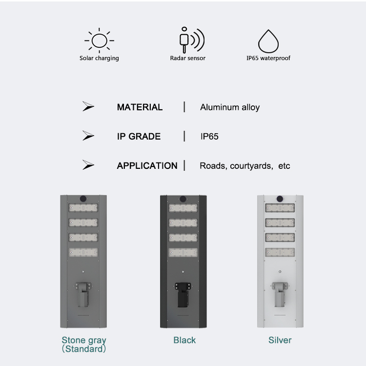 ¿Por qué la iluminación LED y la energía solar funcionan bien en equipo? ¿Cuál es el rango de iluminación de las lámparas LED?