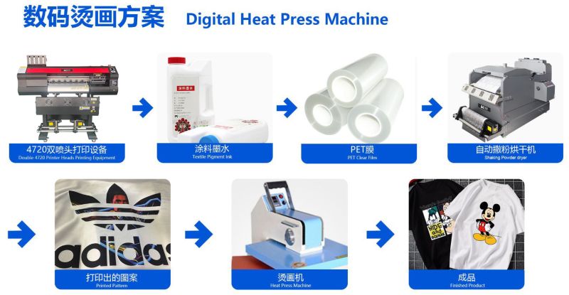 Hot Selling Textile Transfer Powder Curing Machine in One