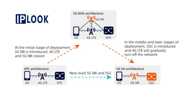 5G SA Commercially Available, NSA/SA in a box