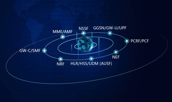 IPLOOK's 5G Core Network solution including both 5G Non-Standalone (NSA) and 5G Standalone (SA) network.