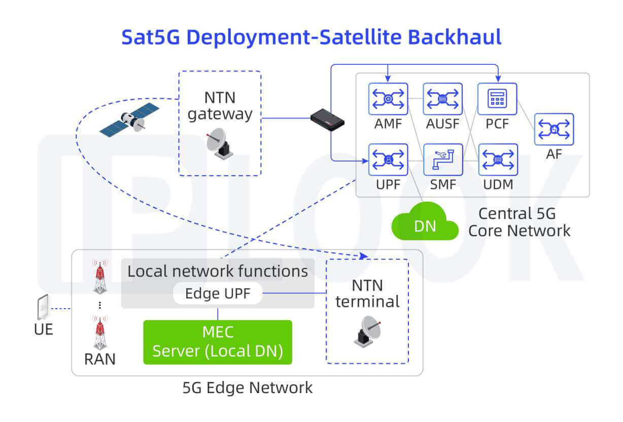 Satellite Flexible  Deployment