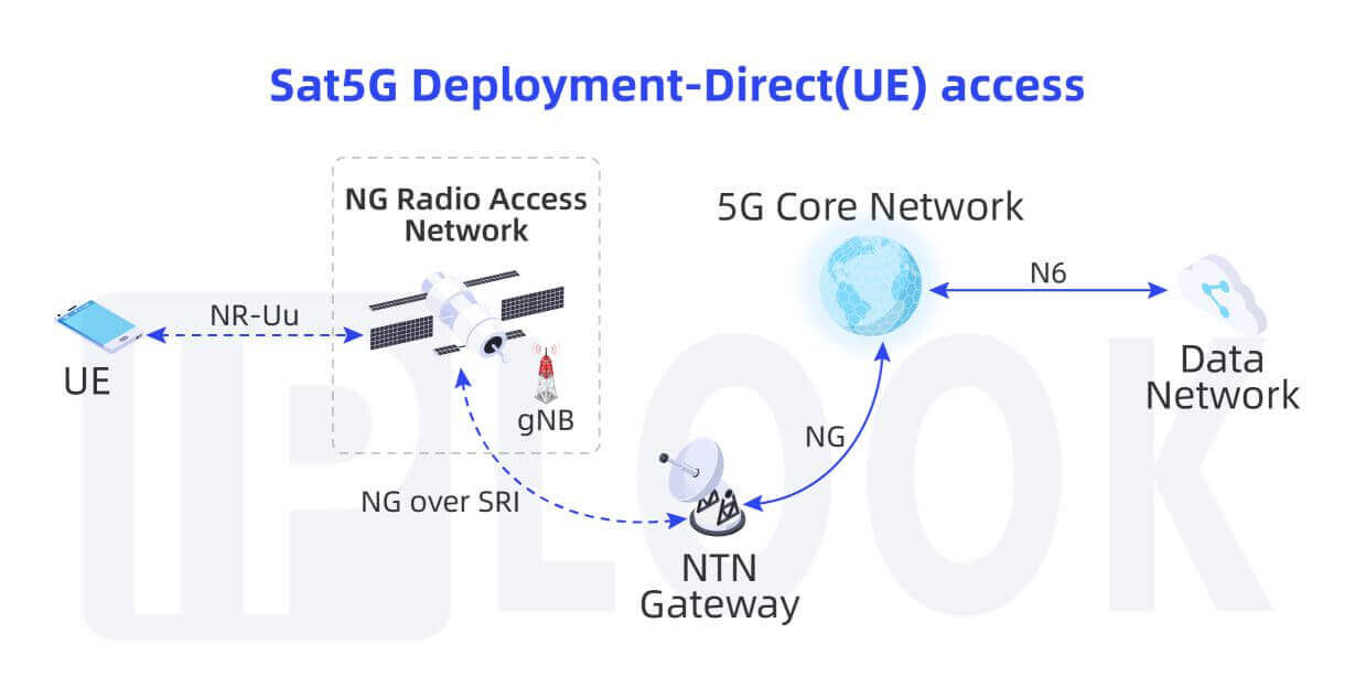 Satellite Flexible  Deployment