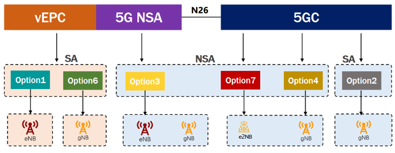 IPLOOK 5GC Deployment